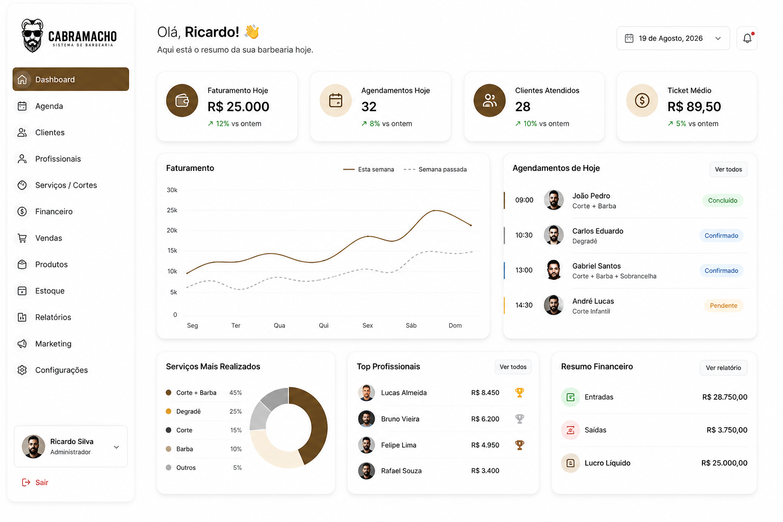 Dashboard do sistema de gestão da barbearia Cabramacho