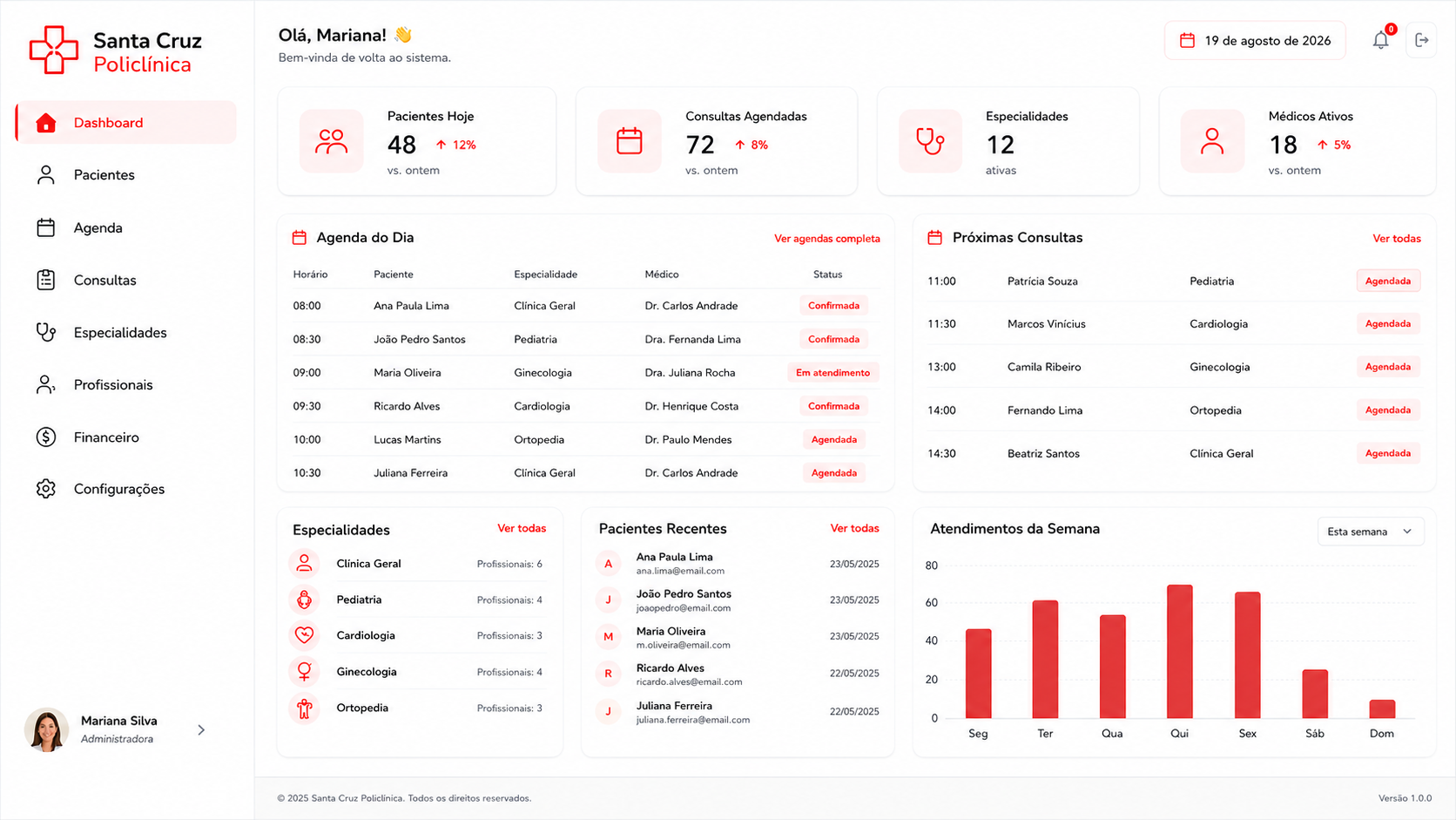 Dashboard do sistema de gestão da Policlínica Santa Cruz